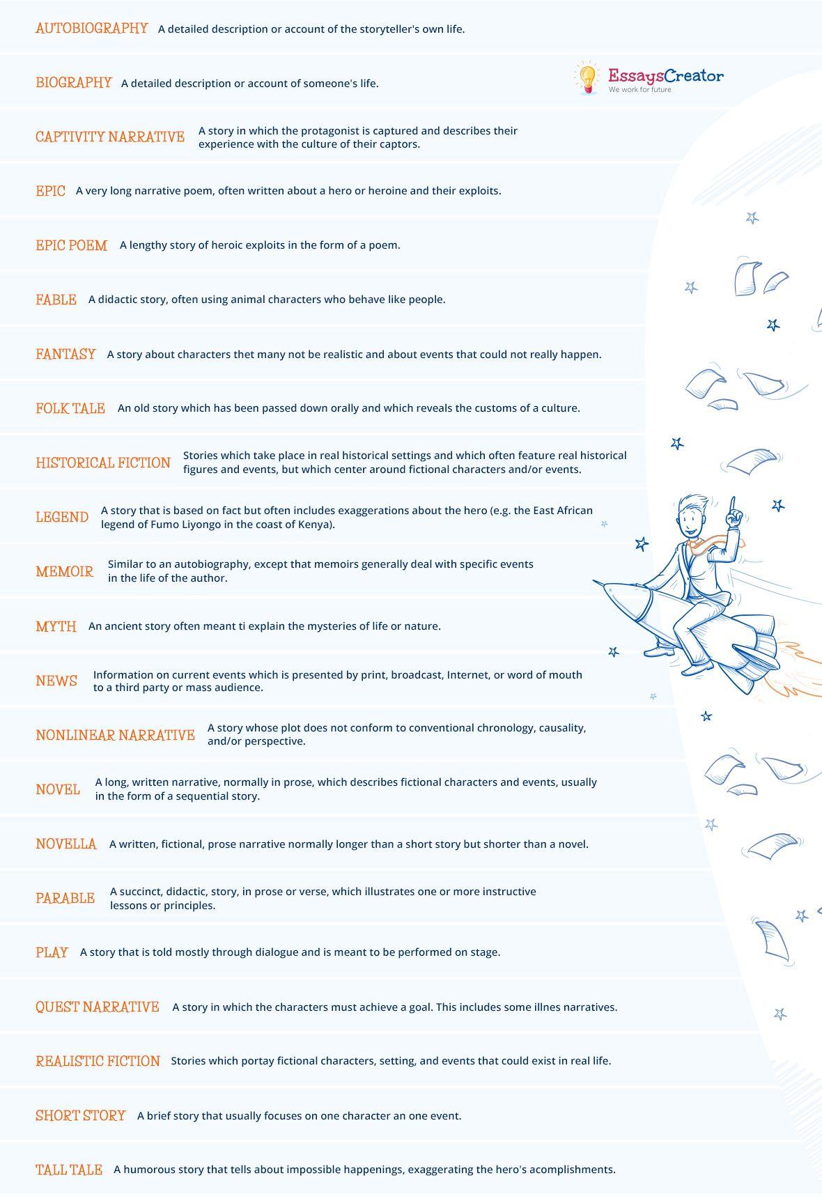 Narrative Essay Types