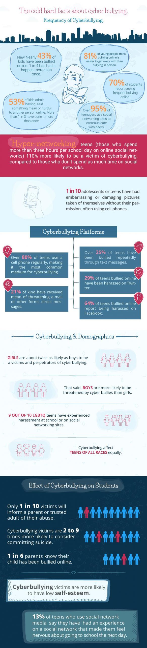 Useful Information about Cyberbullying