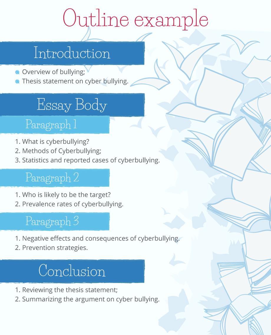 Use this Outline for Essays on Cyberbullying in case you need write cyber essay