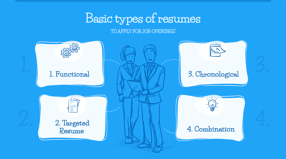 Resume Types